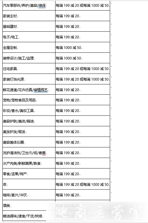 2022年淘寶618跨店滿減活動什么時候開始?跨店滿減設(shè)置要求是什么?